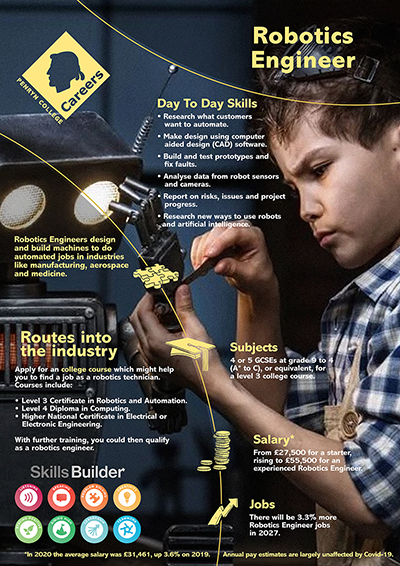 Robotics Engineer job poster